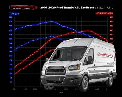 Calibrated Power - 2015-2020 3.5L Ecoboost Transit HP Tuners Custom Performance ECM Tuning