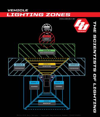 Baja Designs - S2 Sport LED Light Universal Baja Designs - Image 9