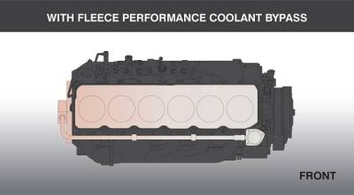 Fleece Performance  - 2007.5-2018 6.7L Cummins Coolant Bypass Kit w/ Stainless Steel Braided Line - Image 3