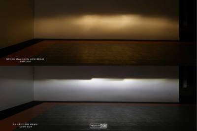 Morimoto - 2020+ Ford Super Duty - Morimoto - XB LED Headlights (Pair / Amber DRL) - Image 7