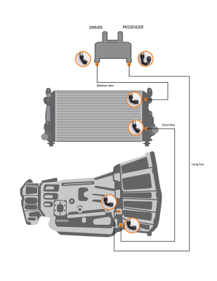 Fleece Performance  - 2011-2014 LML Duramax Fleece Replacement Transmission Cooler Line Set - Image 3