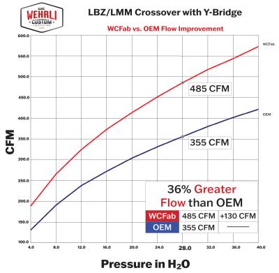 Wehrli Custom Fabrication - 2006-2007 LBZ Duramax Stage 1 High Flow Intake Bundle Kit - Image 3