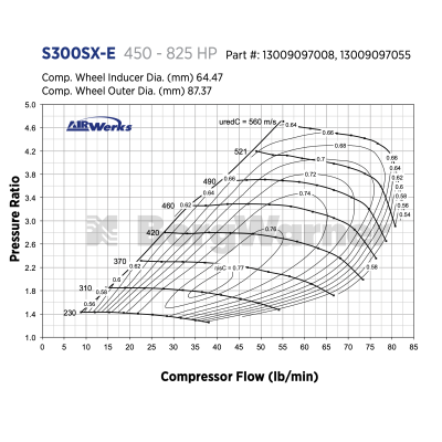 Borg Warner Turbochargers - S364.5 SXE with 68mm Turbine (64.5mm/68mm) Super Core - Image 4