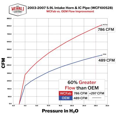 Wehrli Custom Fabrication - 2003-2007 5.9L Cummins 3.5" High Flow Intake Horn & Intercooler Pipe Kit - Image 7