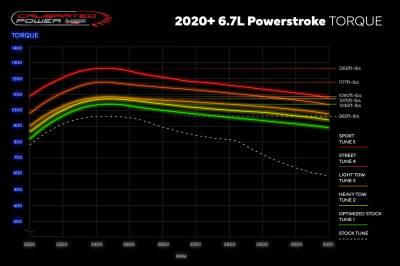 Calibrated Power / Duramax Tuner - 2022 6.7 Power Stroke Custom Performance ECM & TCM Tuning Package - Image 3