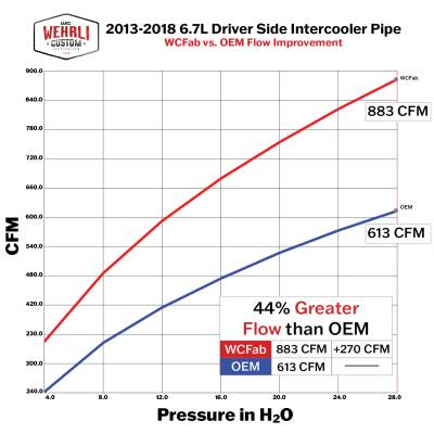 Wehrli Custom Fabrication - 2013-2018 6.7L Cummins Stage 1 High Flow Intake Bundle Kit - Image 3