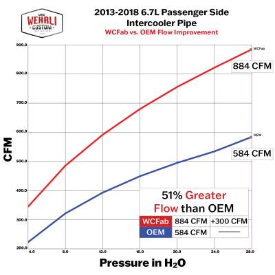 Wehrli Custom Fabrication - 2013-2018 6.7L Cummins Stage 1 High Flow Intake Bundle Kit - Image 4