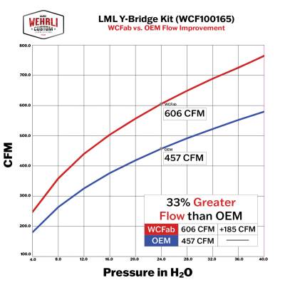 Wehrli Custom Fabrication - 2011-2015 LML Duramax Stage 3 High Flow Intake Bundle Kit - Image 15