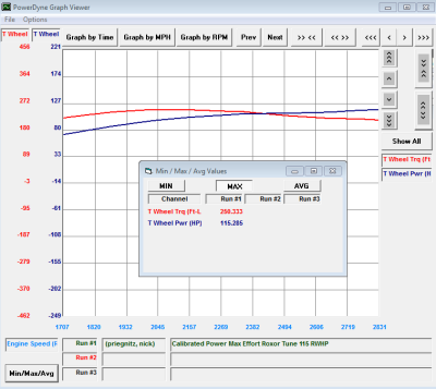 Calibrated Power - 2018-2022 2.5L Mahindra Roxor Custom Performance ECM Tuning - Image 3