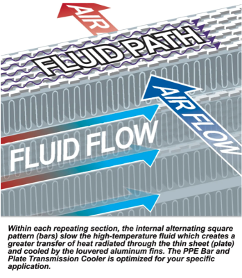 Calibrated Power - 2015-2016 GM 6.6L Duramax w/ Allison Transmission Performance Transmission Cooler Bar and Plate - Image 2