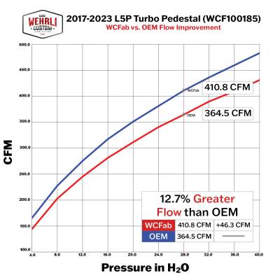 Wehrli Custom Fabrication - 2017-2023 L5P / 2019-2023 L5D Duramax High Flow Turbo Pedestal Kit - Image 9