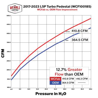 Wehrli Custom Fabrication - 2017-2023 L5P / 2019-2023 L5D Duramax High Flow Turbo Pedestal Kit - Image 9