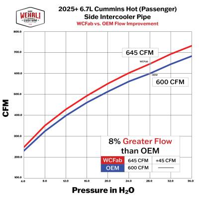 Wehrli Custom Fabrication - 2025-2026 6.7L Cummins Stage 1 High Flow Intake Bundle Kit - Image 18