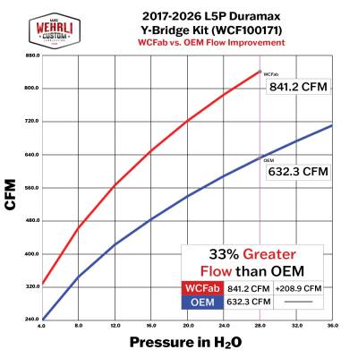 Wehrli Custom Fabrication - 2017-2026 L5P Duramax High Flow Y-Bridge Kit - Image 7